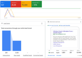 google ads